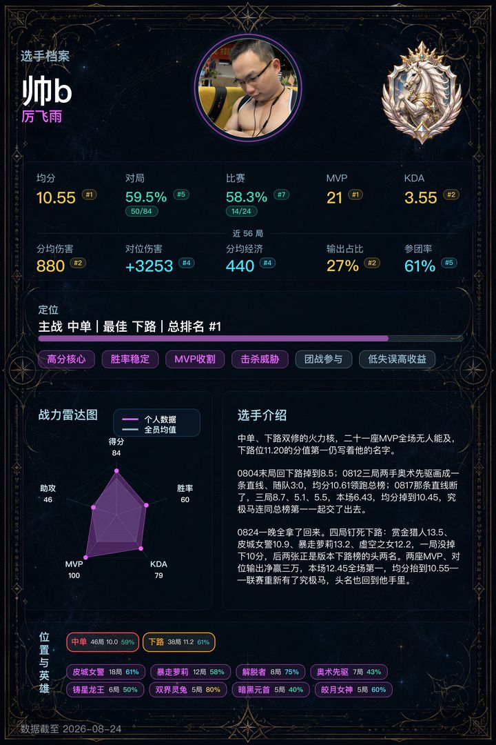 选手卡
