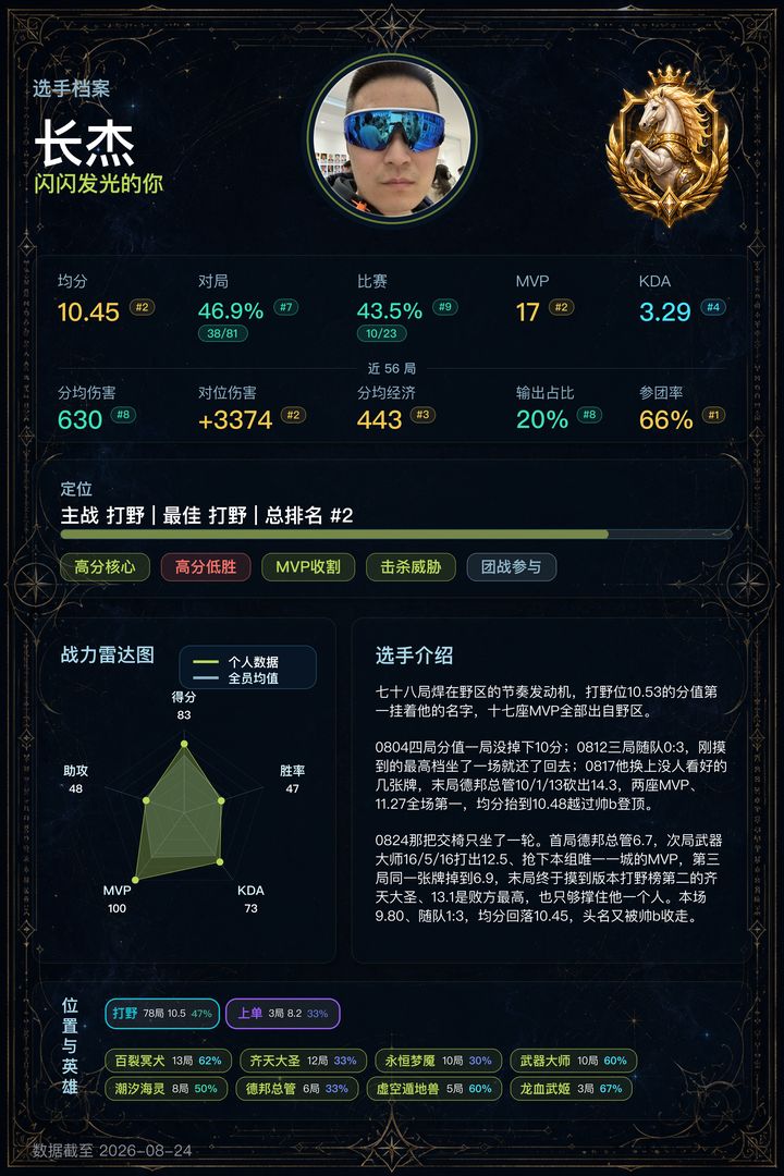 02_长杰