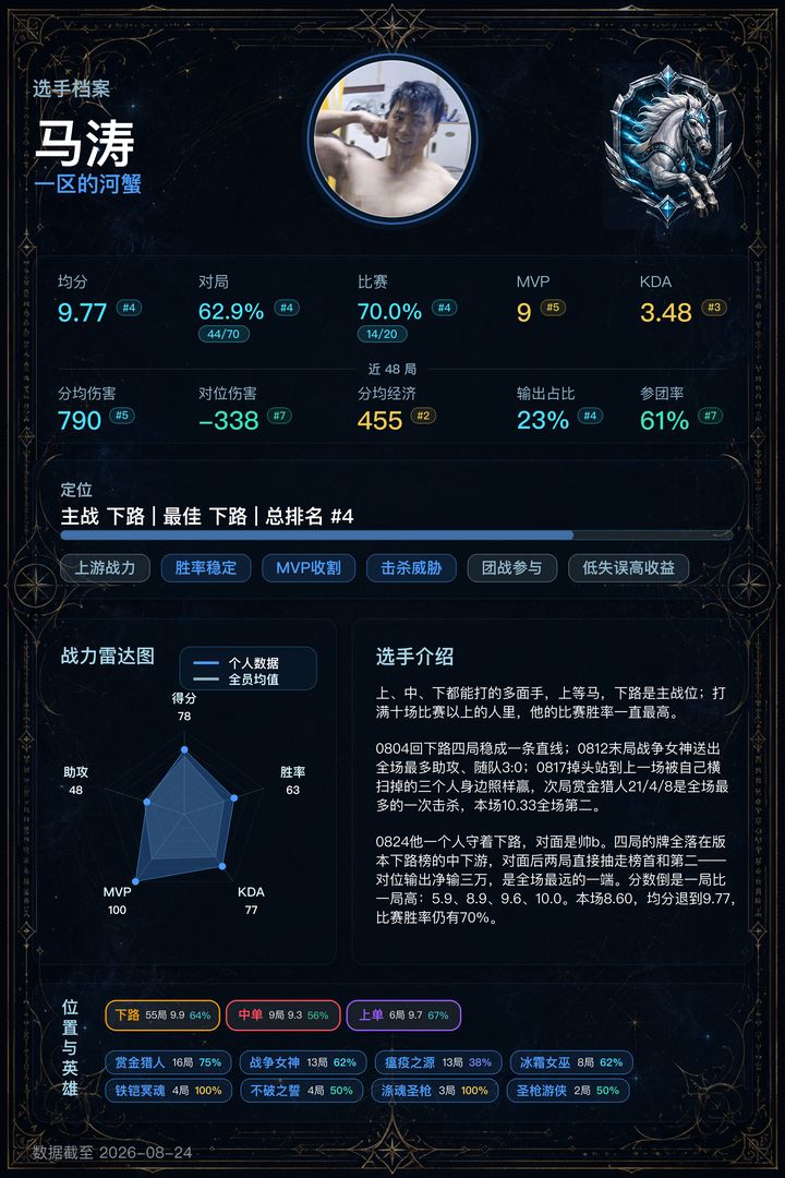 04_马涛