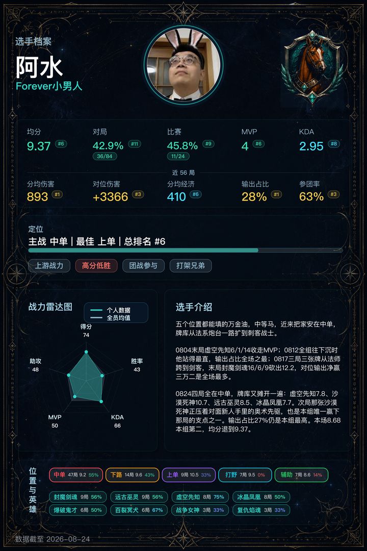 选手卡