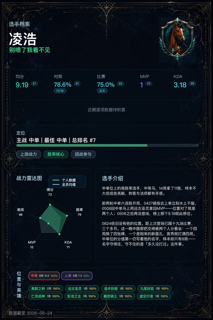 选手卡