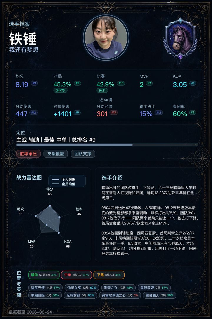 09_铁锤