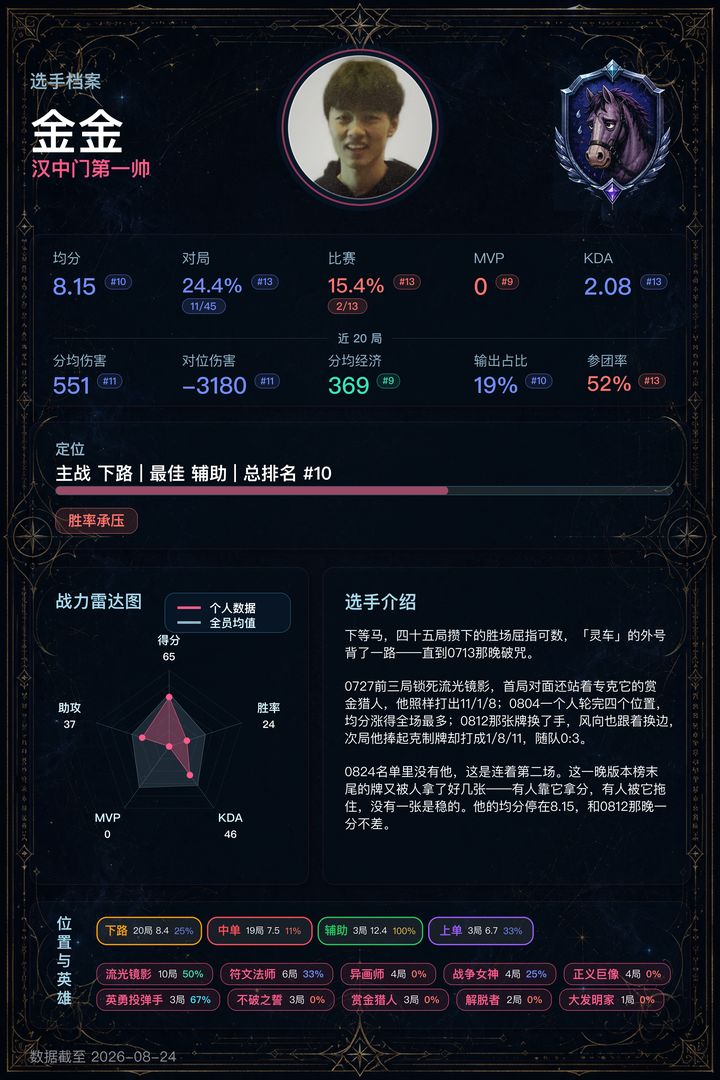 10_金金