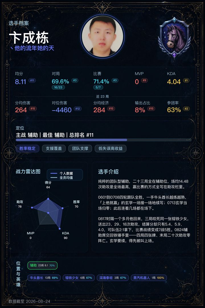11_卞成栋