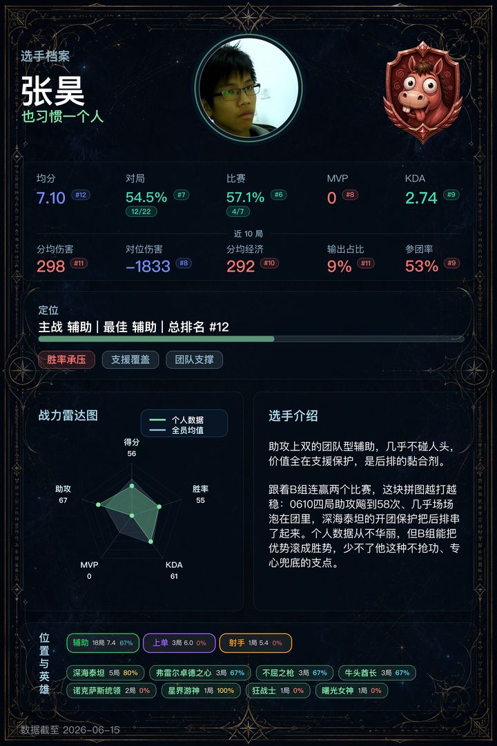 12_张昊