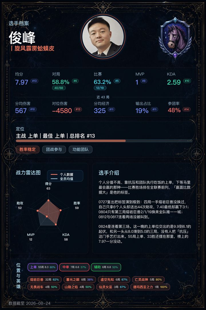 选手卡