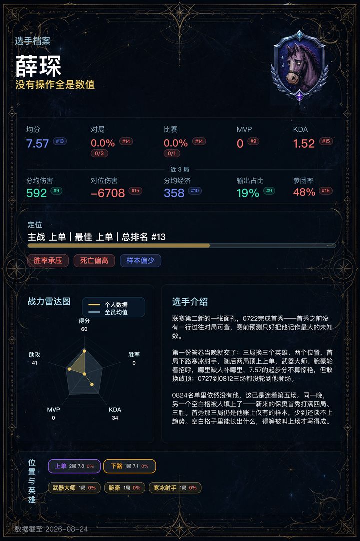 13_薛琛