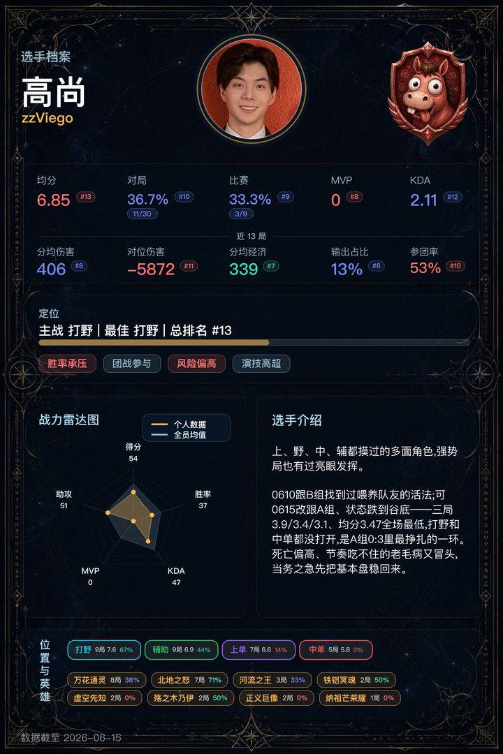 13_高尚