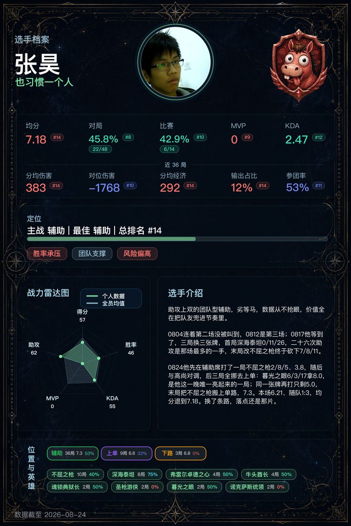 14_张昊