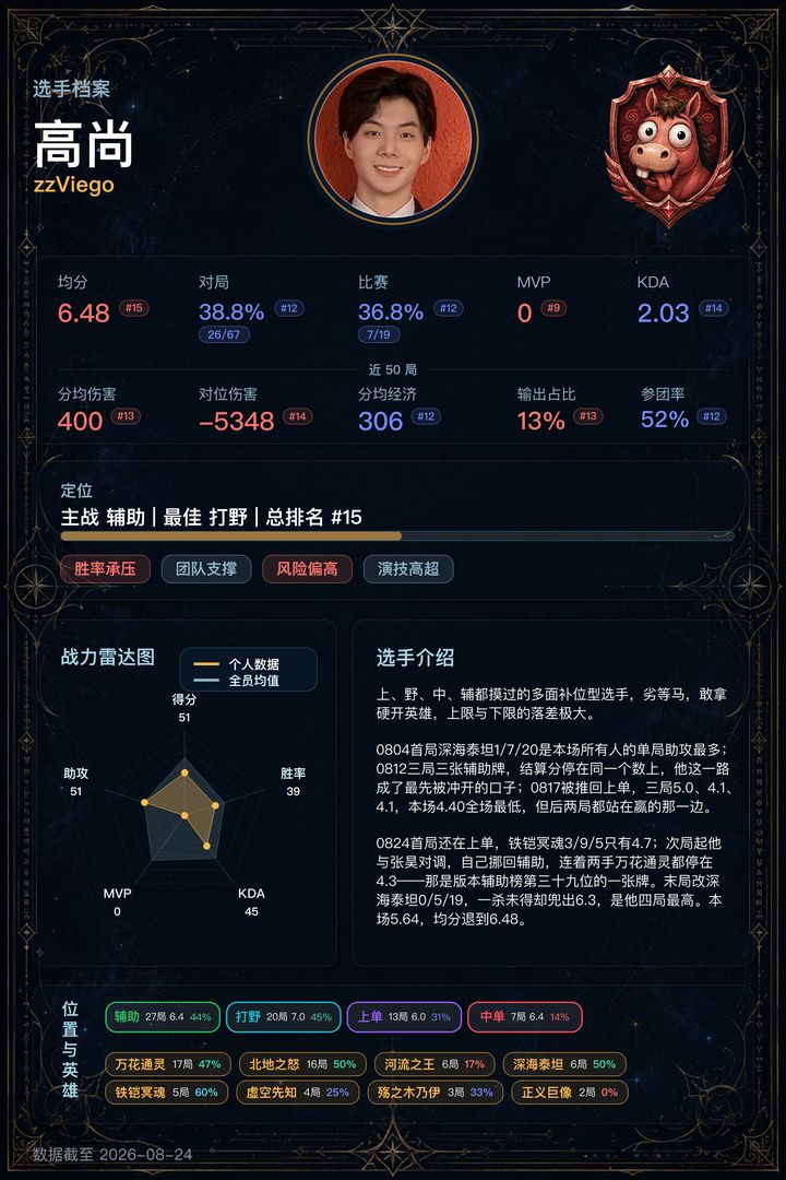 15_高尚
